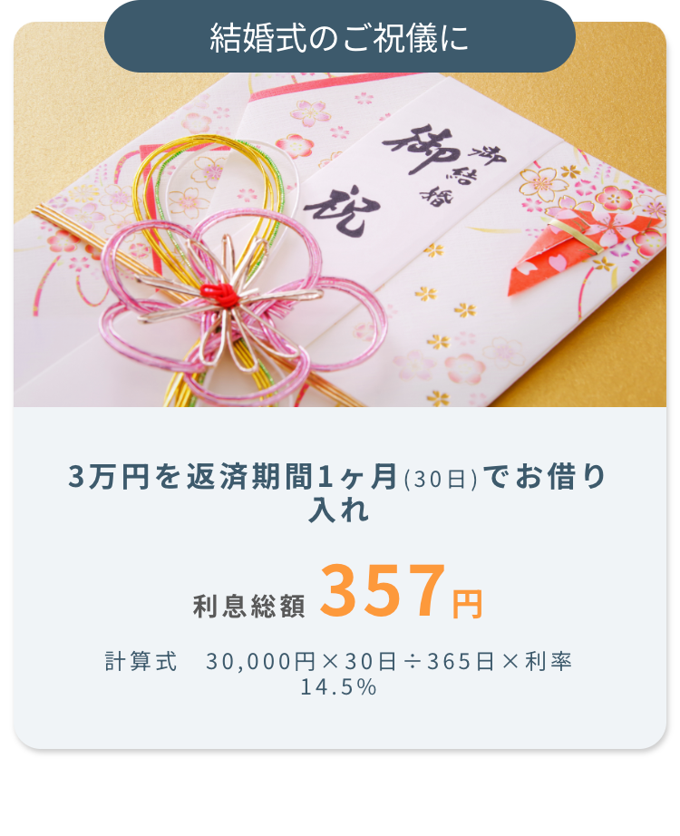 結婚式のご祝儀に
祝
3万円を返済期間1ヶ月(30日)でお借り
利息総額
入れ
357円
計算式 30,000円×30日÷365日× 利率
14.5%